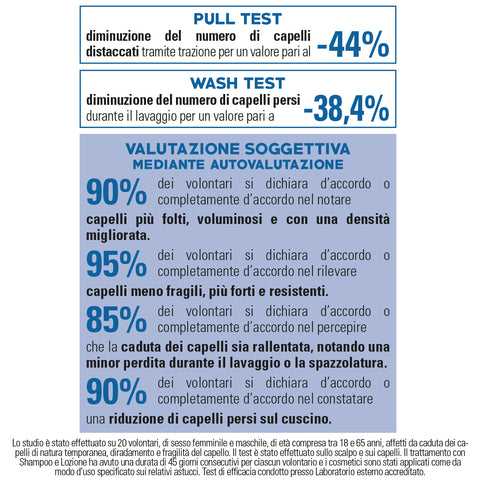 CAPELVENERE Shampoo Rinforzante Ultradelicato 200 ml Helan