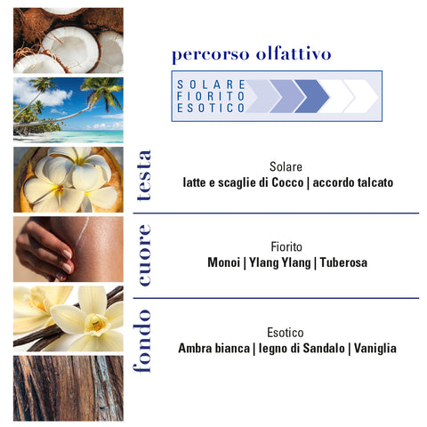 Monoi Blanche Eau de Toilette 50mL