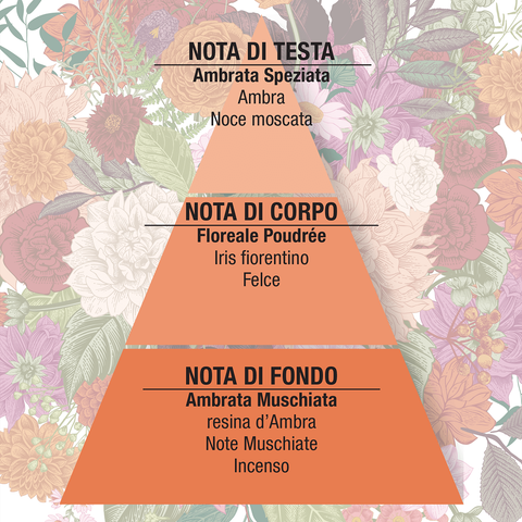 Bianco d'Ambra Eau de Parfum formato borsetta da 10 mL Helan