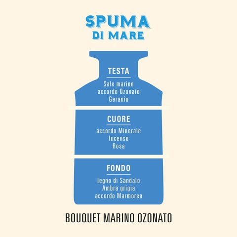 Diffusore per Ambiente Spuma di Mare 100 ml Helan